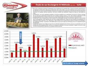 Pains santé artisanaux (2011-2014).